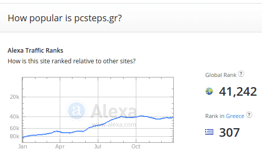 Πώς Ξεκίνησε το PCsteps - Αυτή Είναι Η Ιστορία Μας 24