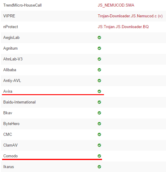 Έλεγχος Αρχείων για Ιούς και Malware με το VirusTotal 08