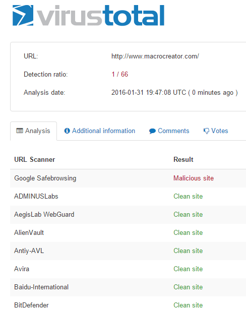 Έλεγχος Αρχείων για Ιούς και Malware με το VirusTotal 11