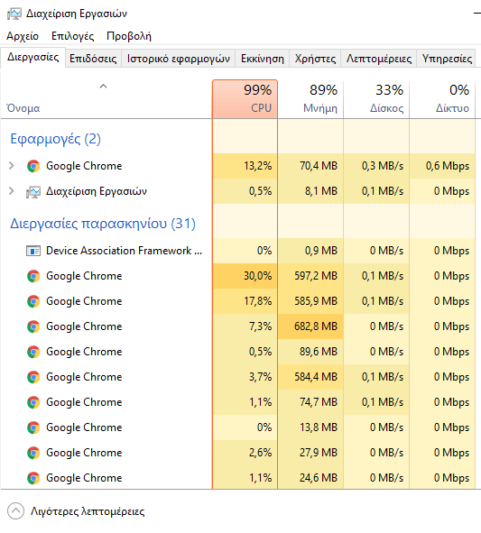 Επεκτάσεις Chrome - Ποιες Επιβαρύνουν τον Browser Ταχύτερος Chrome Πιο Ελαφρύς Chrome 01