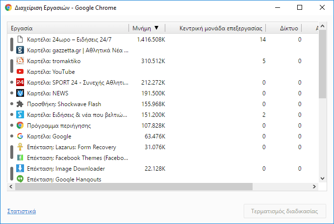 Επεκτάσεις Chrome - Ποιες Επιβαρύνουν τον Browser Ταχύτερος Chrome Πιο Ελαφρύς Chrome 05