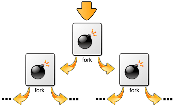 Επικίνδυνες Εντολές Linux - Τι Πρέπει να Προσέχουμε 05