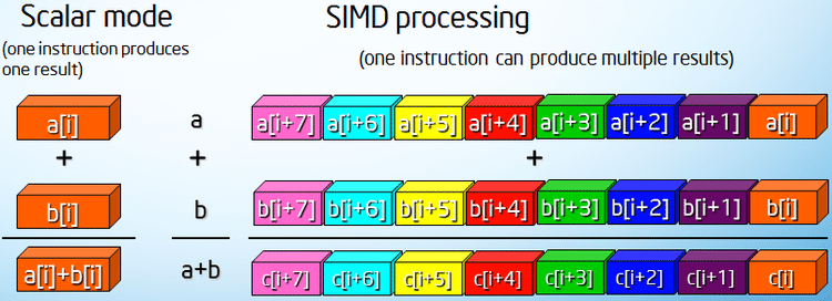 Τι διαφορές έχουν τα 32-bit με τα 64-bit Windows 02