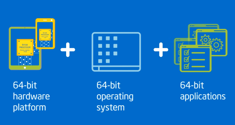 Τι διαφορές έχουν τα 32-bit με τα 64-bit Windows 05a