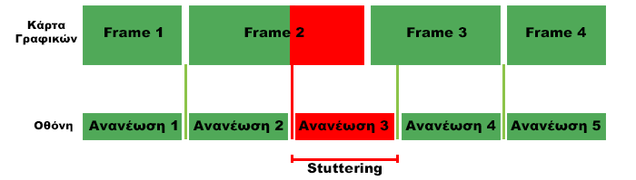 Βελτίωση των Γραφικών με AMD FreeSync και Nvidia G-Sync 5