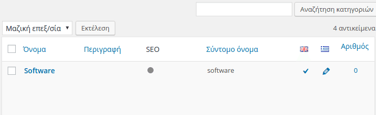 14 Πώς να έχω Δύο Ή Περισσότερες Γλώσσες στο WordPress