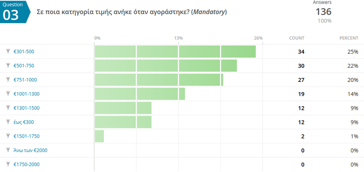 Tο πιο Αξιόπιστο και το πιο Προβληματικό Laptop 14