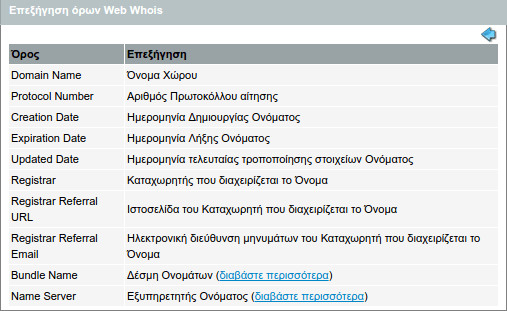 Αναλυτικές Πληροφορίες Domain (Whois) με Κατάληξη %22.gr%22 06