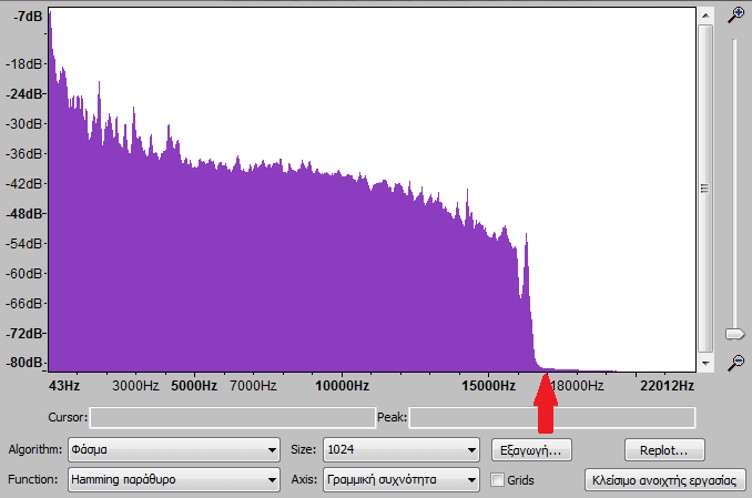 Ποια είναι η Πραγματική Ποιότητα Mp3 της Μουσικής μας 22