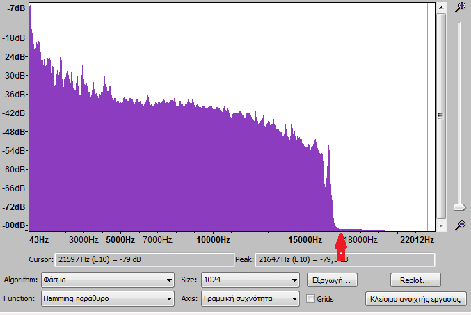 Ποια είναι η Πραγματική Ποιότητα Mp3 της Μουσικής μας 23