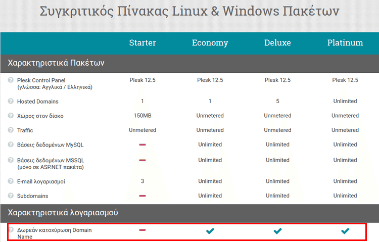 Πώς γίνεται η Κατοχύρωση Δωρεάν Domain Για Δοκιμαστική Σελίδα 01