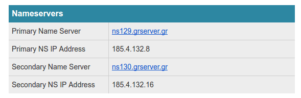 Σύνδεση Domain με το Server Φιλοξενίας Nameservers 02