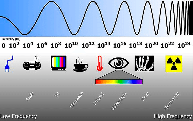 Τι είναι το RGB - Πώς Τρία Χρώματα Γίνονται 16,7 Εκατομμύρια 01
