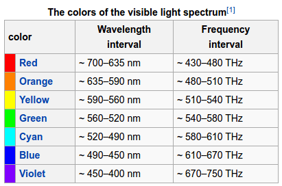 Τι είναι το RGB - Πώς Τρία Χρώματα Γίνονται 16,7 Εκατομμύρια 02