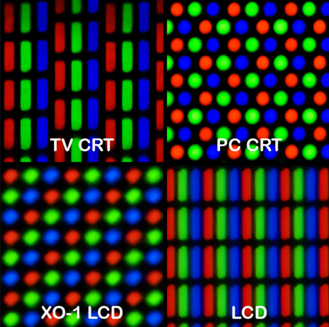 Τι είναι το RGB - Πώς Τρία Χρώματα Γίνονται 16,7 Εκατομμύρια 14