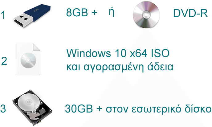 Εγκατάσταση Windows 10­­ σε Mac, σε Dual Boot με το OS X E11