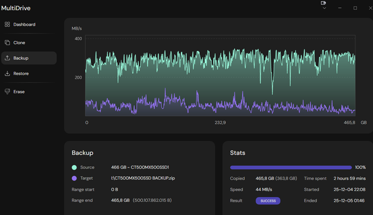 MultiDrive εύκολο backup