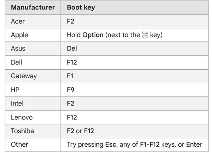 Multiboot USB με Πολλαπλά Λειτουργικά Συστήματα 2ααααμκμ