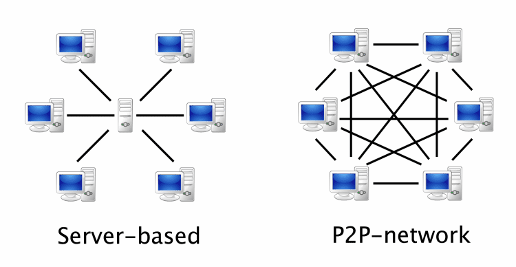Ανταλλαγή Αρχείων - Πώς λειτουργεί το P2P και τα Torrent 5
