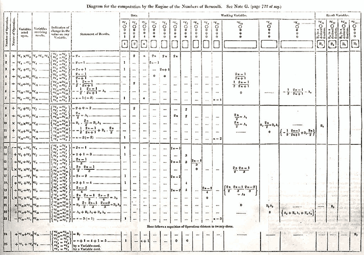 Γυναίκες προγραμματίστριες - 05