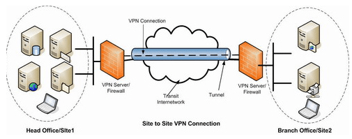Ασφαλής και Ανώνυμη Πλοήγηση Τα Καλύτερα Δωρεάν VPN 3