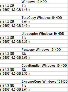5.10 Εφαρμογές Για Ταχύτερη Αντιγραφή Αρχείων σε Windows