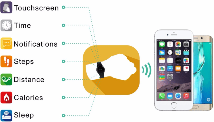 Review - Incomm L16 Smart Wristfit - Ένα Φτηνό FitBit 02