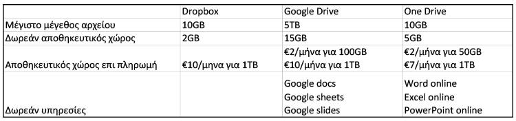 Αντίγραφα Ασφαλείας σε Mac OS X - Όλες οι Μέθοδοι 16