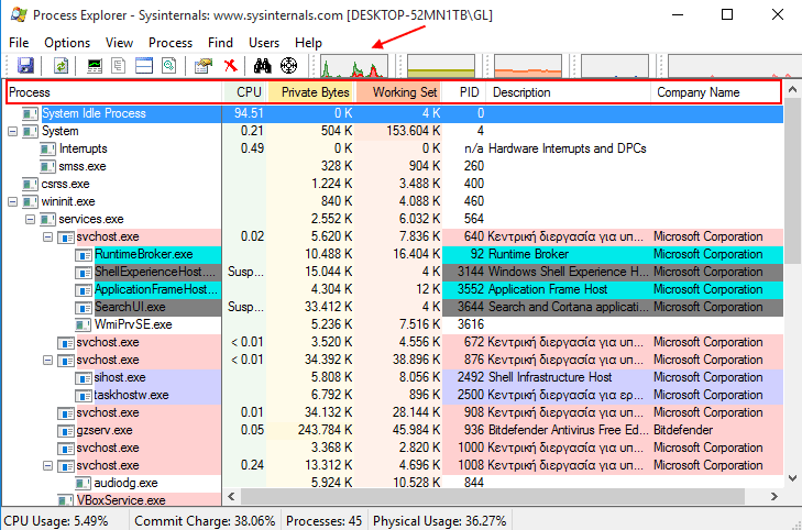 Ενδείξεις Συστήματος για Επεξεργαστή, RAM, Δίκτυο, Δίσκο 7