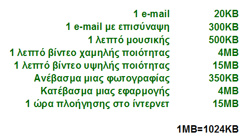 Κινητό Ίντερνετ - Όλα τα Προγράμματα στην Ελλάδα_3