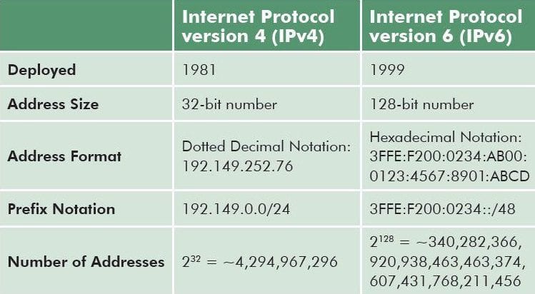 Ταχύτερο-VPN-με-συνδρομη-150