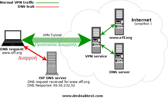 Ταχύτερο-VPN-με-συνδρομη-151-1