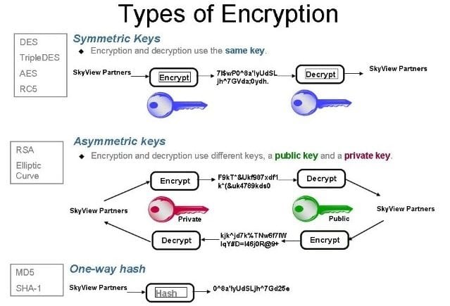 Ταχύτερο-VPN-με-συνδρομη-180