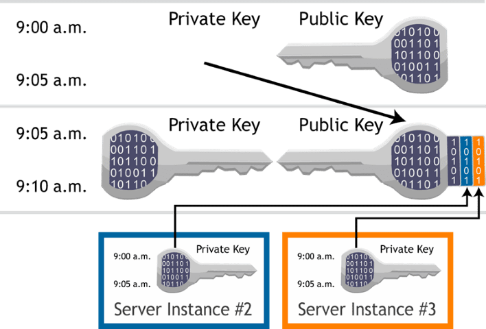 Ταχύτερο-VPN-με-συνδρομη-181