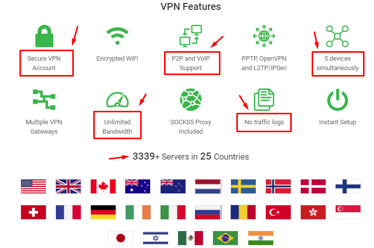 Ταχύτερο VPN με συνδρομή 27 (8)