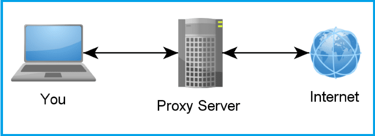proxy-10