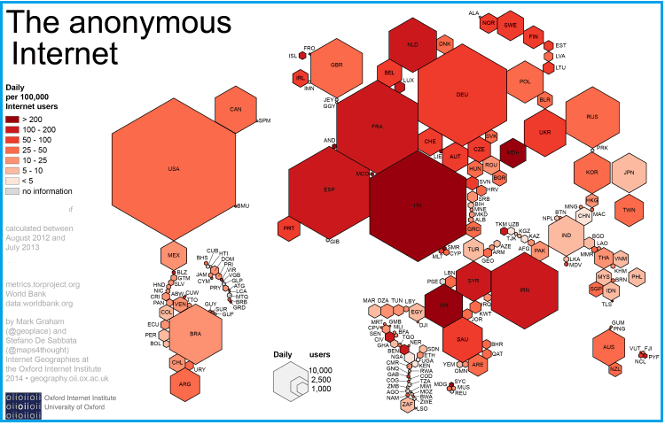 proxy7