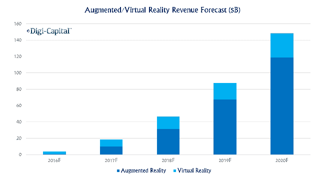 Εικονική Πραγματικότητα Η τεχνολογία του μέλλοντος 100