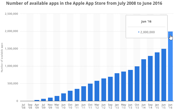 Εναλλακτικό Apple App Store 10