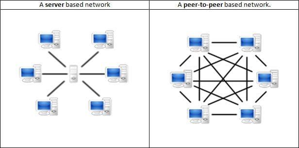 p2p-networks