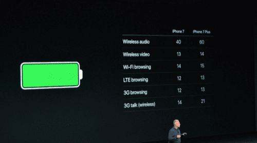 iPhone 7 και τα Άλλα Νέα στην Παρουσίαση της Apple 16