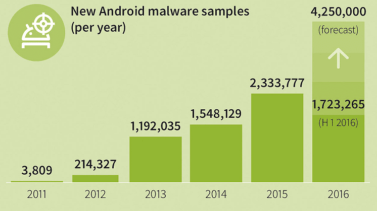 %ce%b1%cf%83%cf%86%ce%ac%ce%bb%ce%b5%ce%b9%ce%b1-%cf%83%cf%84%ce%bf-android-12