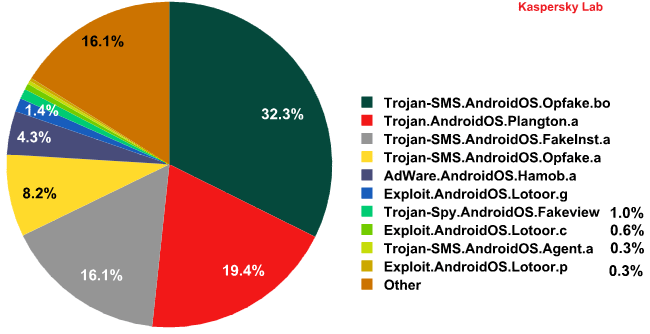 %ce%b1%cf%83%cf%86%ce%ac%ce%bb%ce%b5%ce%b9%ce%b1-%cf%83%cf%84%ce%bf-android-41