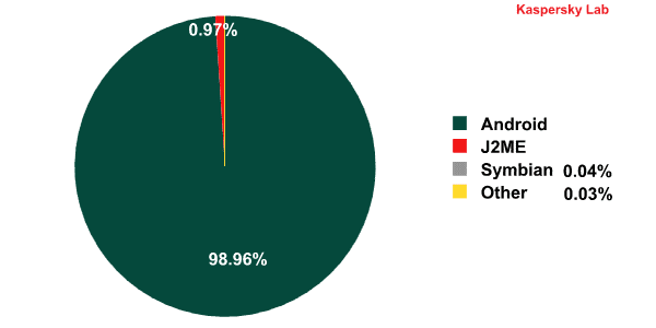 %ce%b1%cf%83%cf%86%ce%ac%ce%bb%ce%b5%ce%b9%ce%b1-%cf%83%cf%84%ce%bf-android-60