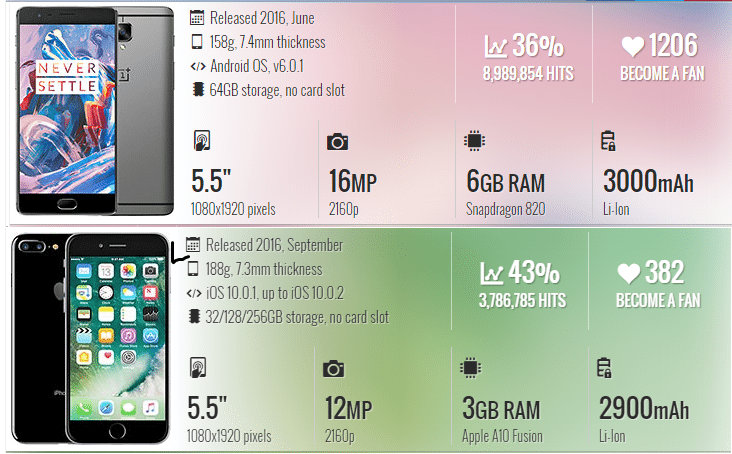 %cf%83%cf%8d%ce%b3%ce%ba%cf%81%ce%b9%cf%83%ce%b7-iphone-7-93