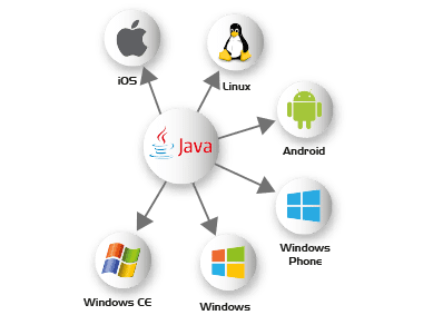 Εύκολη Εισαγωγή στη Java για Αρχάριους με το Greenfoot 04