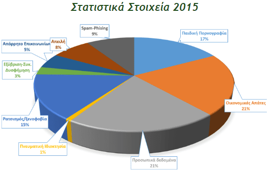 %cf%80%cf%89%cf%82-%ce%ba%ce%ac%ce%bd%cf%89-%ce%ba%ce%b1%cf%84%ce%b1%ce%b3%ce%b3%ce%b5%ce%bb%ce%af%ce%b1-%cf%83%cf%84%ce%bf-%ce%af%ce%bd%cf%84%ce%b5%cf%81%ce%bd%ce%b5%cf%84-%ce%b3%ce%b9%ce%b1-%cf%80