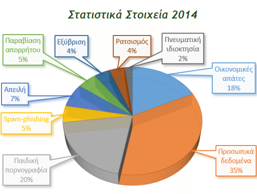 %cf%80%cf%89%cf%82-%ce%ba%ce%ac%ce%bd%cf%89-%ce%ba%ce%b1%cf%84%ce%b1%ce%b3%ce%b3%ce%b5%ce%bb%ce%af%ce%b1-%cf%83%cf%84%ce%bf-%ce%af%ce%bd%cf%84%ce%b5%cf%81%ce%bd%ce%b5%cf%84-%ce%b3%ce%b9%ce%b1-%cf%80