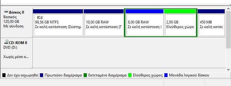 Πώς Χωρίζω το Σκληρό Δίσκο σε Διαμερίσματα Δίσκου (Partition)