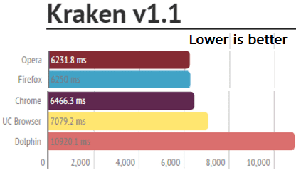 browser-%cf%83%cf%84%ce%bf-android-31